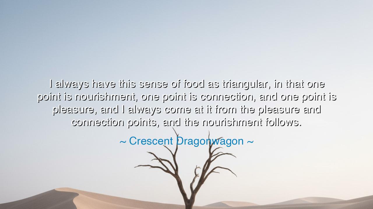 I always have this sense of food as triangular, in that one point